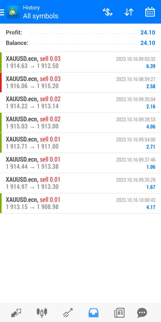 16102023-gold trading results